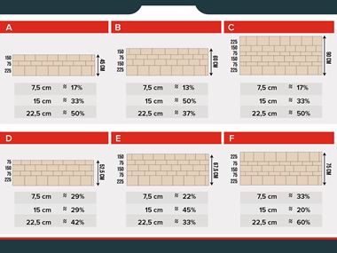 Gelaagd metselwerkplan: Hoeveelheid muurbekleding Gelaagd metselwerk_plan